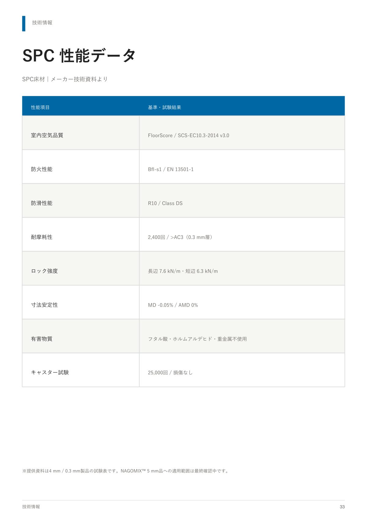 NAGOMIX Catalog